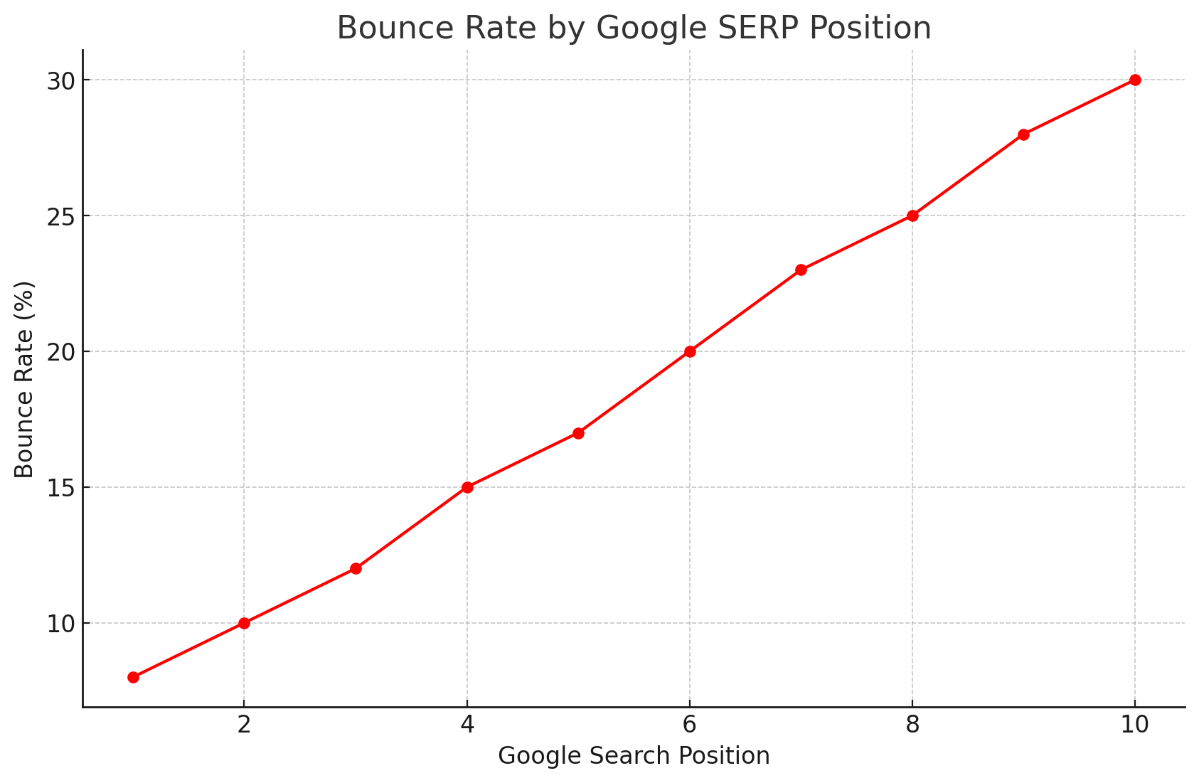 grafico tasa de robote 