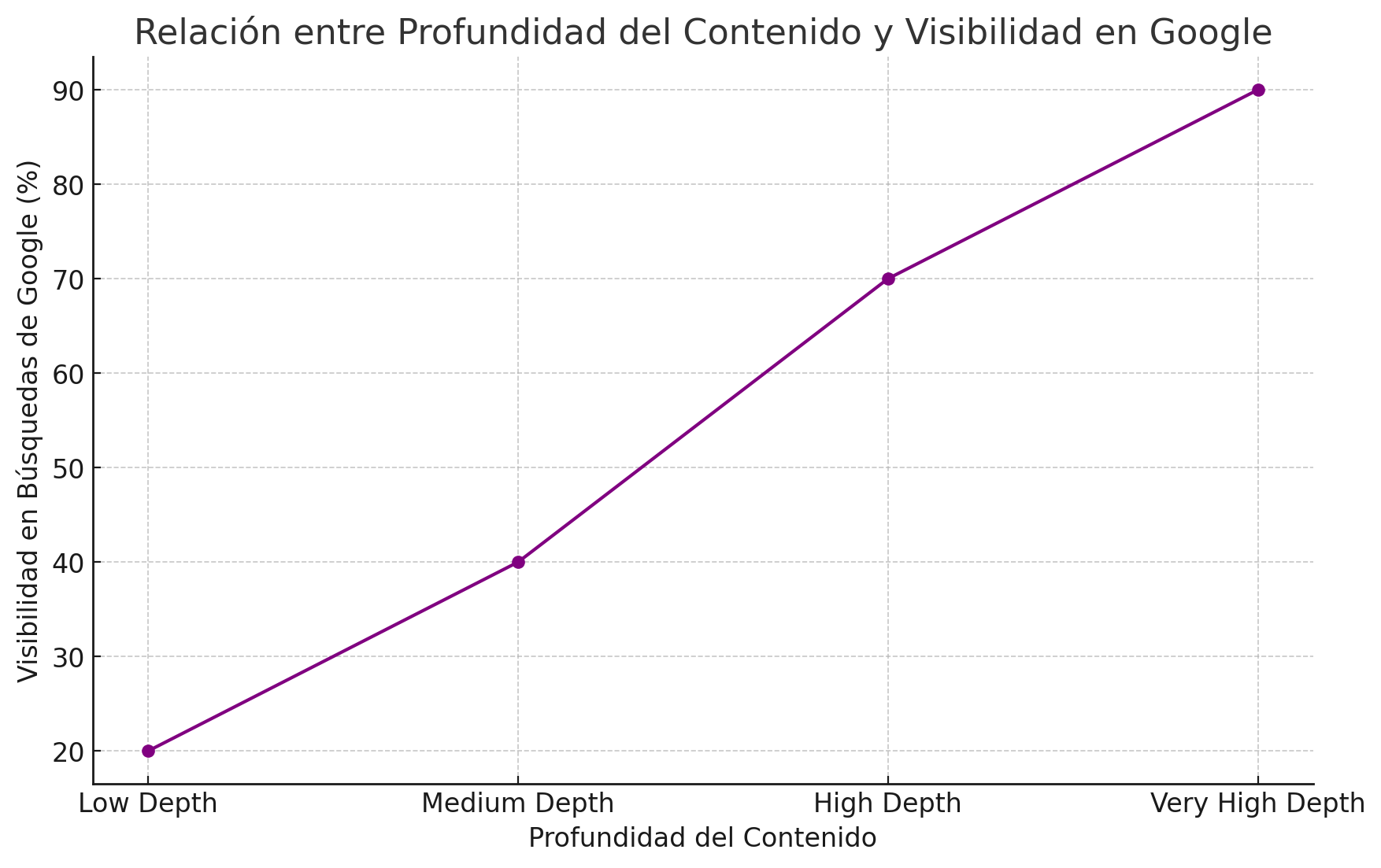 profundidad-de-contenido