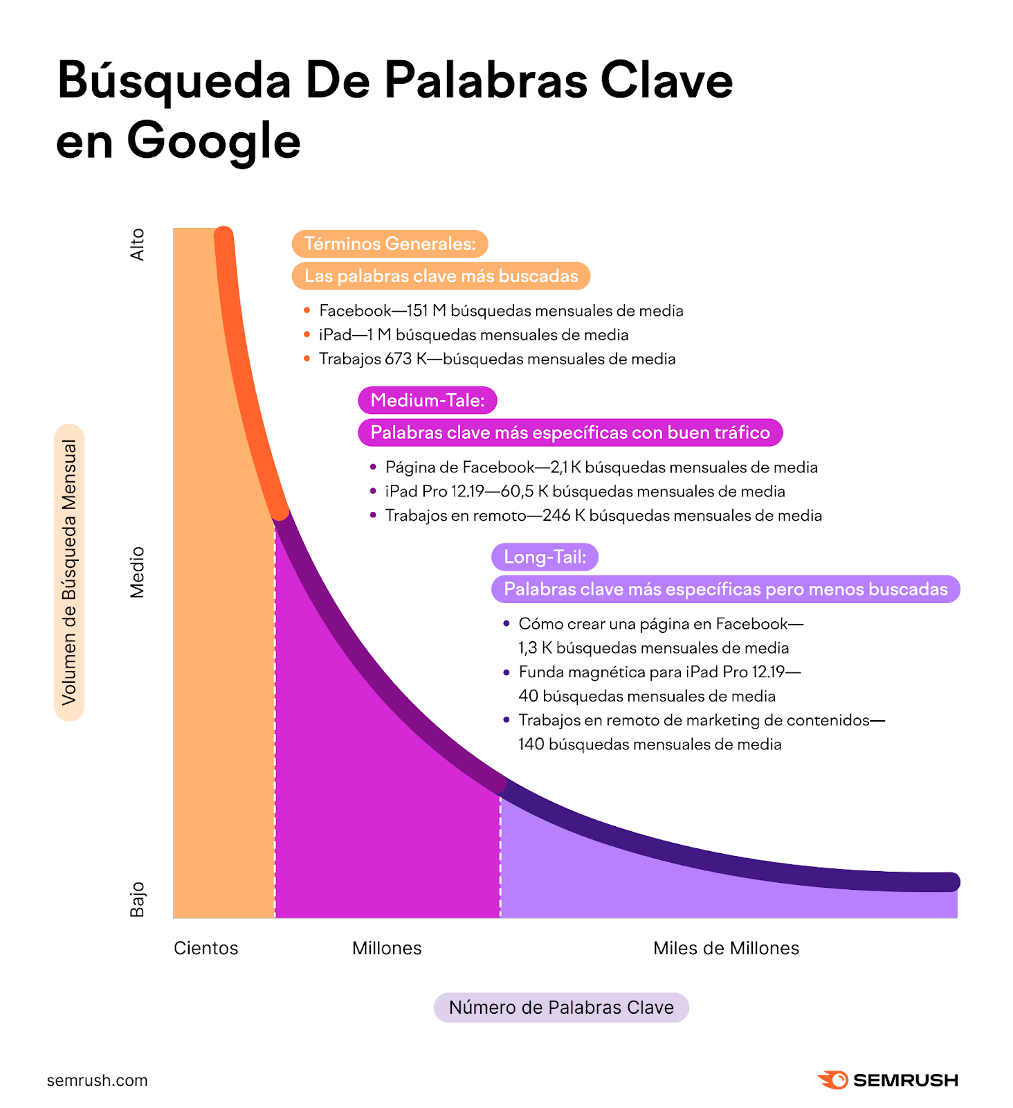 longitud-de-palabras-clave