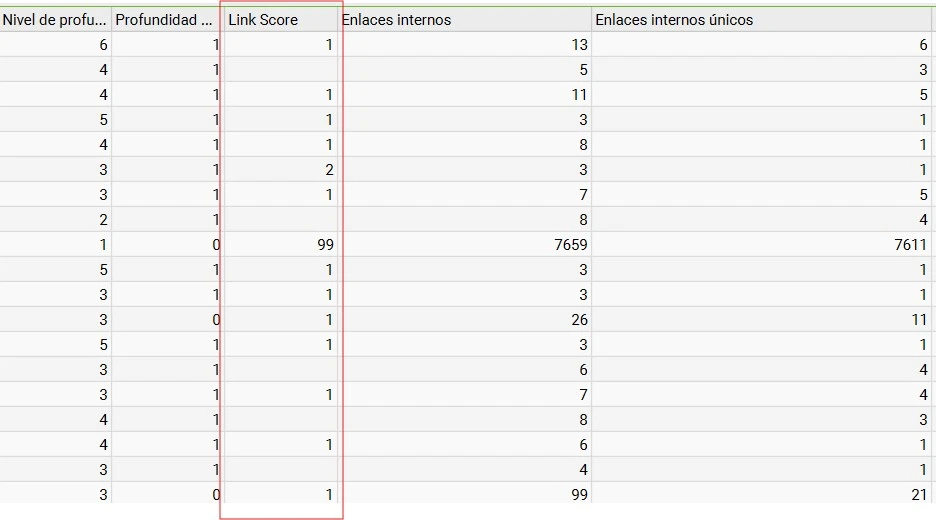 linkscore