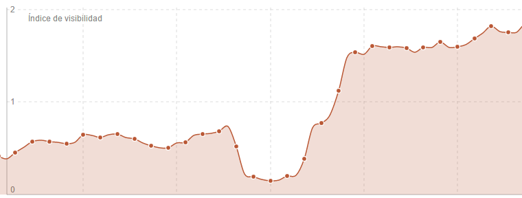 Errores típicos y consejos de SEO para PYMES
