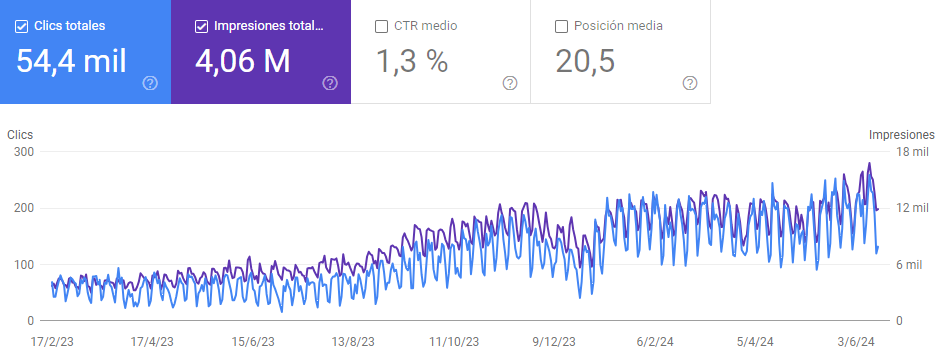 Herramientas necesarias para hacer SEO para PYMES
