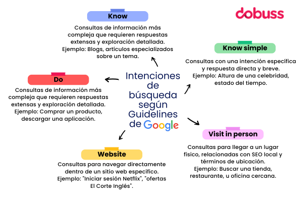 Esquema guidelines search intent Google